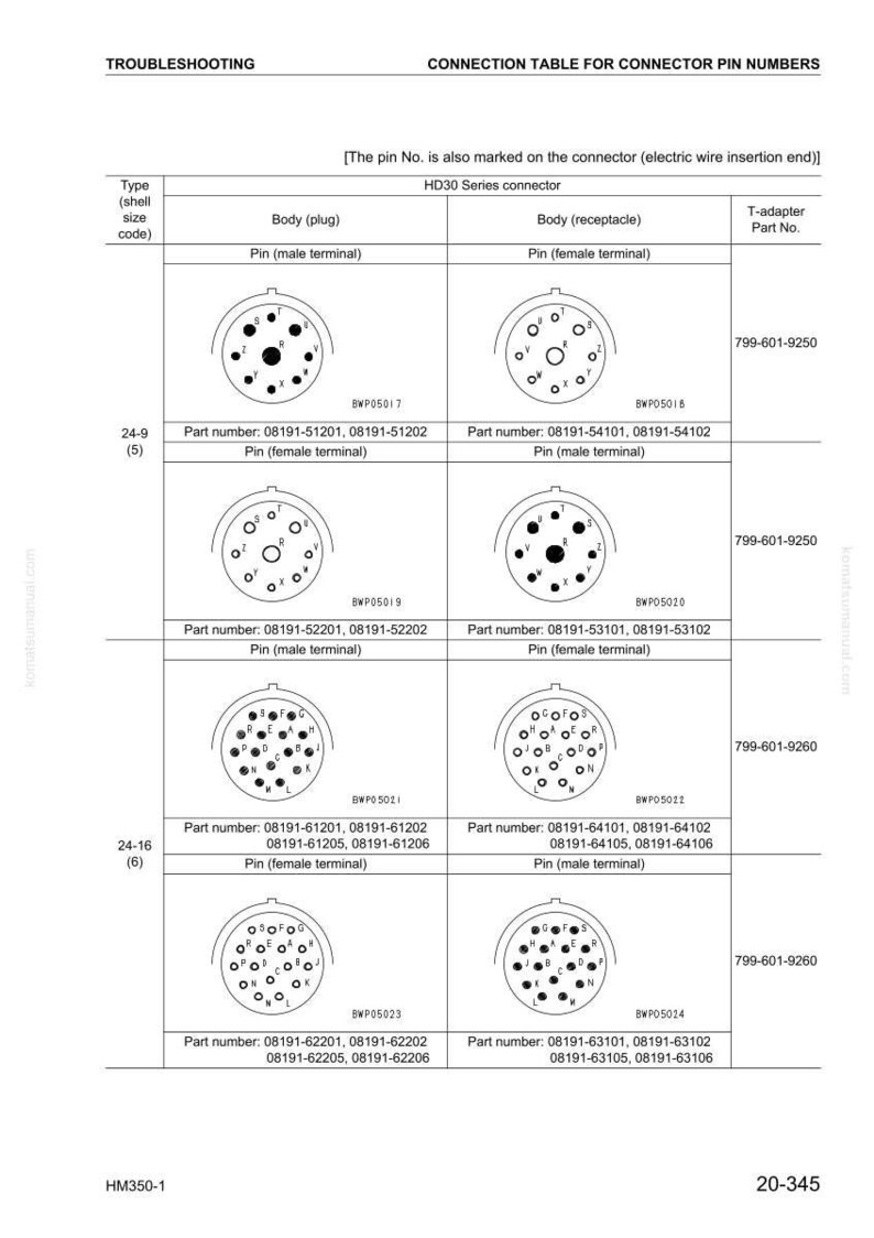 K&ouml;nnte beinhalten: Eine Fehlerbehebungstabelle mit Anschlussbezeichnungen f&uuml;r Stecker-Pin-Nummern. Die Tabelle zeigt Diagramme von Stecker und Buchsen mit Teilenummern und Pin-Konfigurationen f&uuml;r verschiedene HD30-Serienstecker.