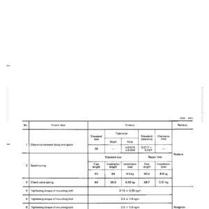 May include: A technical diagram titled "Maintenance Standard Diverter Valve" with a table detailing measurements in millimetres. The table includes specifications for spool springs, valve springs, and tightening torques for mounting bolts and plugs. The document is labeled WA400-1.
