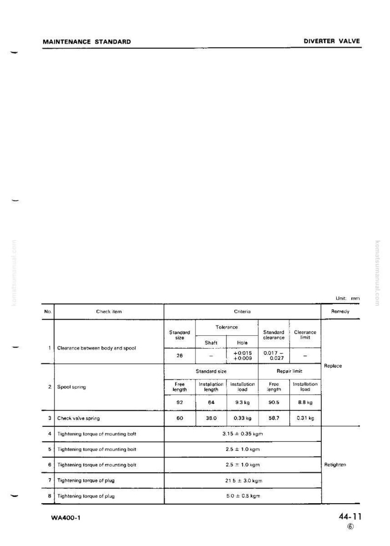 May include: A technical diagram titled "Maintenance Standard Diverter Valve" with a table detailing measurements in millimetres. The table includes specifications for spool springs, valve springs, and tightening torques for mounting bolts and plugs. The document is labeled WA400-1.