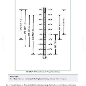 May include: Diagram illustrating oil viscosities for air temperature ranges, with a thermometer showing both Celsius and Fahrenheit scales. Includes SAE oil specifications like 85W-140 and 75W-90, and text about oil usage for transmissions and axles.