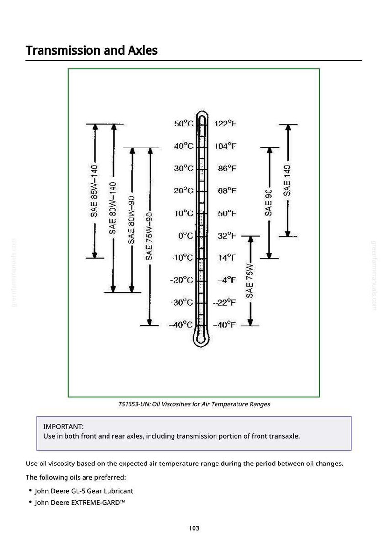 May include: Diagram illustrating oil viscosities for air temperature ranges, with a thermometer showing both Celsius and Fahrenheit scales. Includes SAE oil specifications like 85W-140 and 75W-90, and text about oil usage for transmissions and axles.