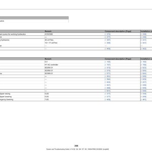 May include: A technical diagram titled "Hydraulics 7.1 Overview" detailing hydraulic and electrical components. The table lists item numbers, functions, and component descriptions, including page numbers and installation positions.
