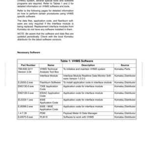 May include: A document titled "VHMS SOFTWARE" with a table listing software part numbers, names, descriptions, and sources. The document provides information on the Vehicle Health Monitoring System and its software.