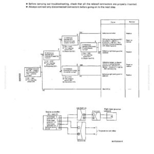 May include: A technical diagram with text detailing the "Abnormality in right bank governor solenoid system." The diagram includes flowcharts, electrical schematics, and troubleshooting steps. The text includes measurements and instructions.