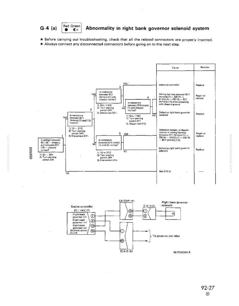 May include: A technical diagram with text detailing the "Abnormality in right bank governor solenoid system." The diagram includes flowcharts, electrical schematics, and troubleshooting steps. The text includes measurements and instructions.