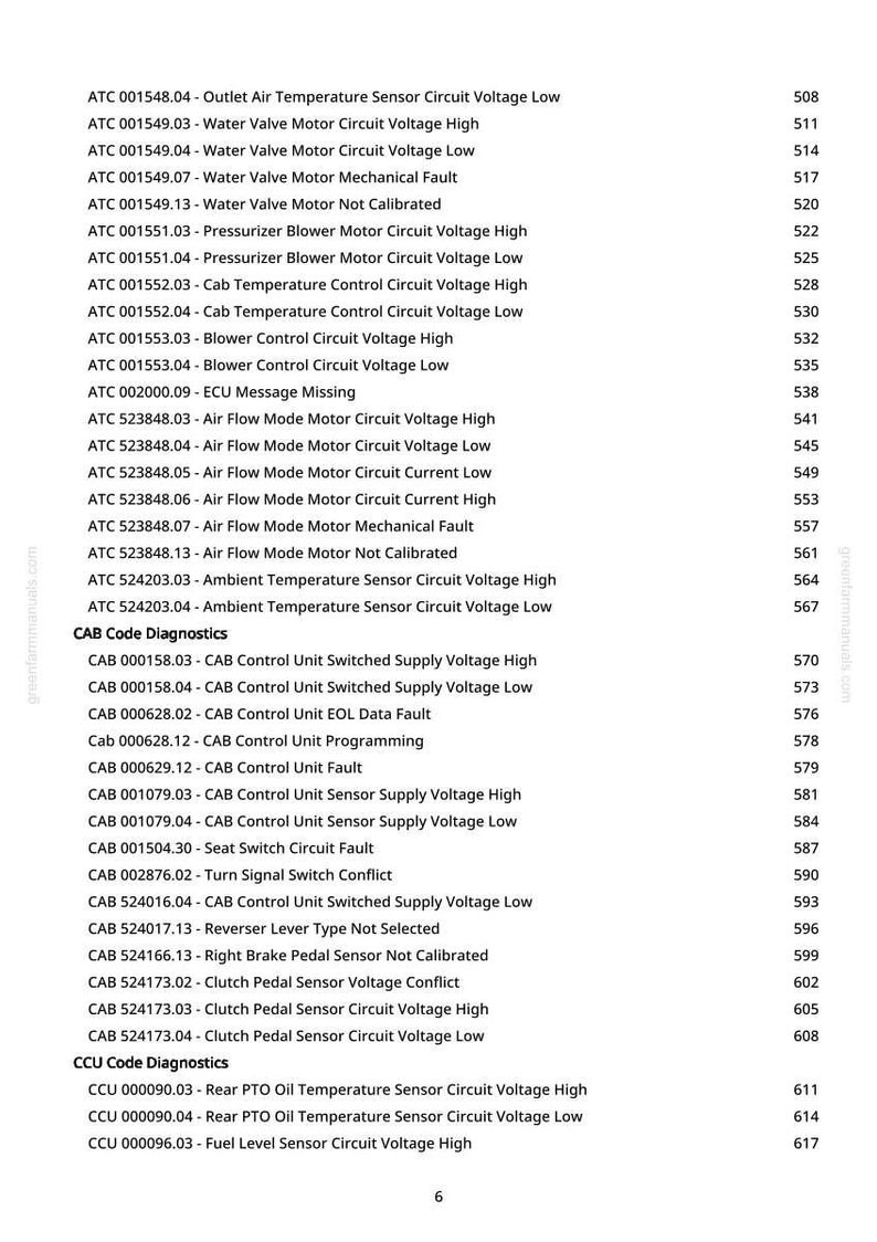 May include: A diagnostic list from greenfarmmanuals.com, detailing various circuit voltage and fault codes. Includes codes for air flow, cab control, and engine control units, with corresponding numerical values.