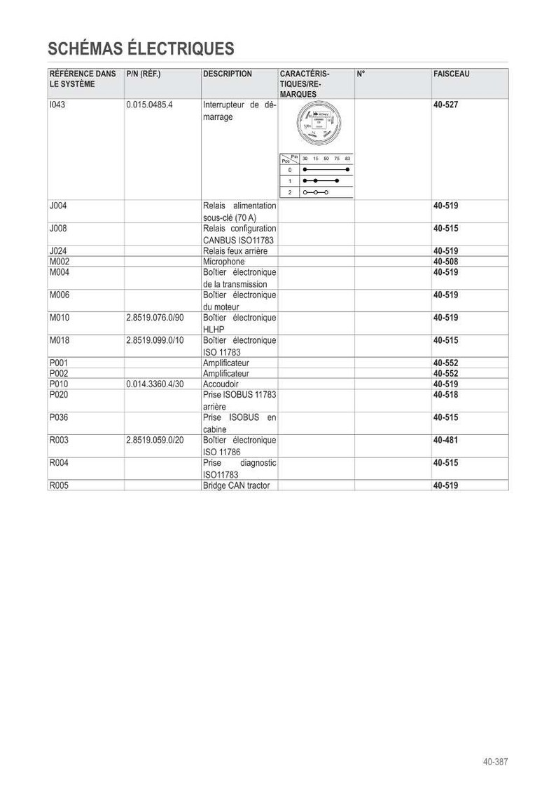 May include: A detailed electrical schematic with the title "SCH&Eacute;MAS &Eacute;LECTRIQUES" in French. The chart includes columns for reference, part numbers, descriptions, and characteristics. It lists various electrical components and their corresponding numbers.