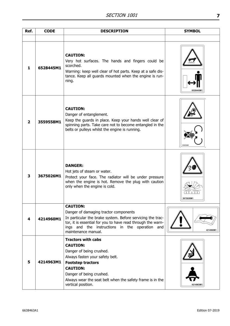 May include: A page from a manual with safety warnings for machinery. The page includes a table with numbered safety instructions, hazard symbols, and caution statements about hot surfaces, entanglement, and steam.