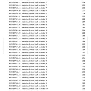 May include: A white document listing MCU codes and descriptions, including "Metering System Fault on Motor 7". Page numbers are on the right. The document originates from greenfarmmanuals.com.
