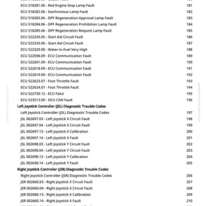 May include: A white document with black text detailing diagnostic trouble codes for various vehicle systems. The document includes codes for engine, joystick controllers, and other components, with corresponding fault descriptions and page numbers.
