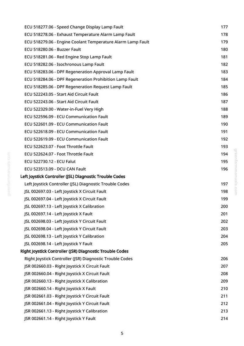 May include: A white document with black text detailing diagnostic trouble codes for various vehicle systems. The document includes codes for engine, joystick controllers, and other components, with corresponding fault descriptions and page numbers.