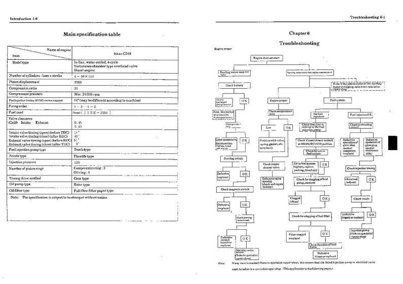 Puede incluir: Una p&aacute;gina de manual con una tabla de especificaciones principales y un diagrama de flujo de soluci&oacute;n de problemas. La tabla enumera las especificaciones del motor, incluido el tipo de modelo y la relaci&oacute;n de compresi&oacute;n. El diagrama detalla los pasos para solucionar problemas del motor.