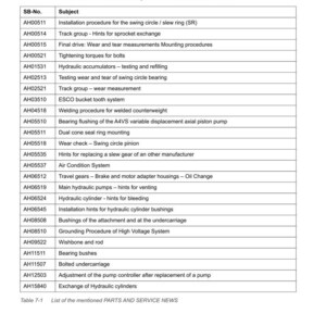 May include: A page from a manual titled "List of the PARTS AND SERVICE NEWS." The table lists various service topics, including hydraulic cylinders, bearings, and gear systems. The document includes a table of contents and technical details.