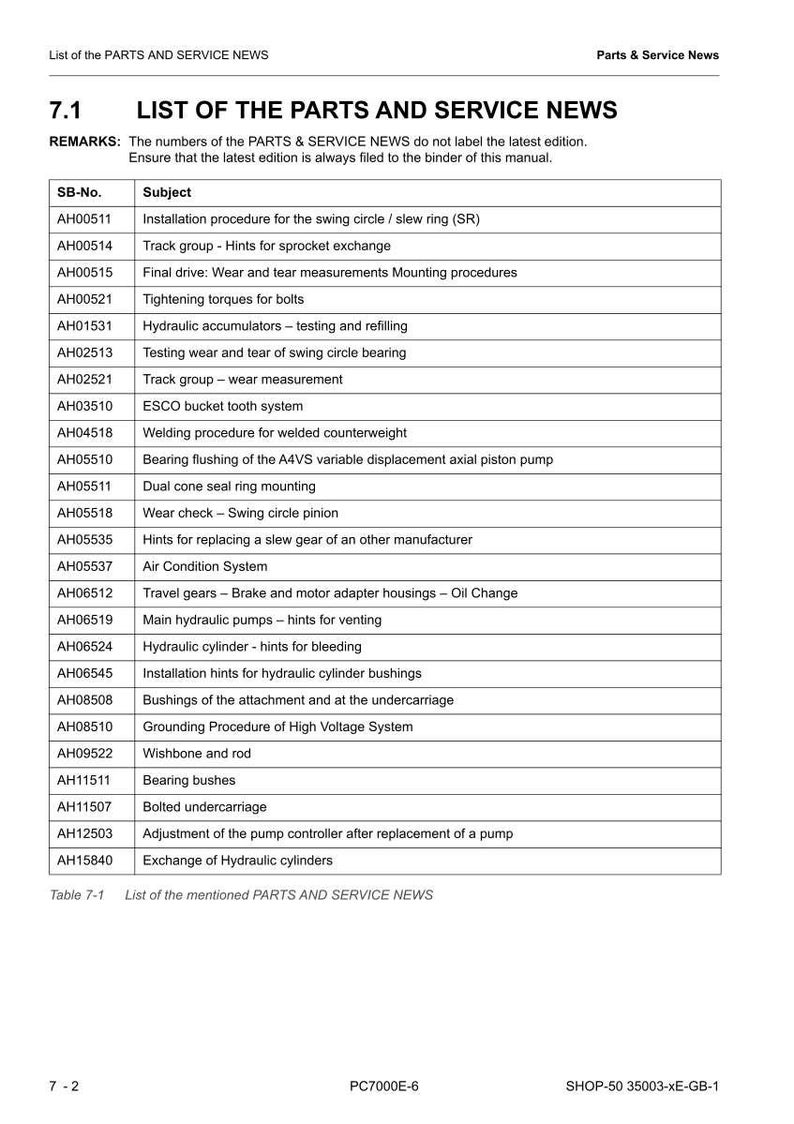 May include: A page from a manual titled "List of the PARTS AND SERVICE NEWS." The table lists various service topics, including hydraulic cylinders, bearings, and gear systems. The document includes a table of contents and technical details.