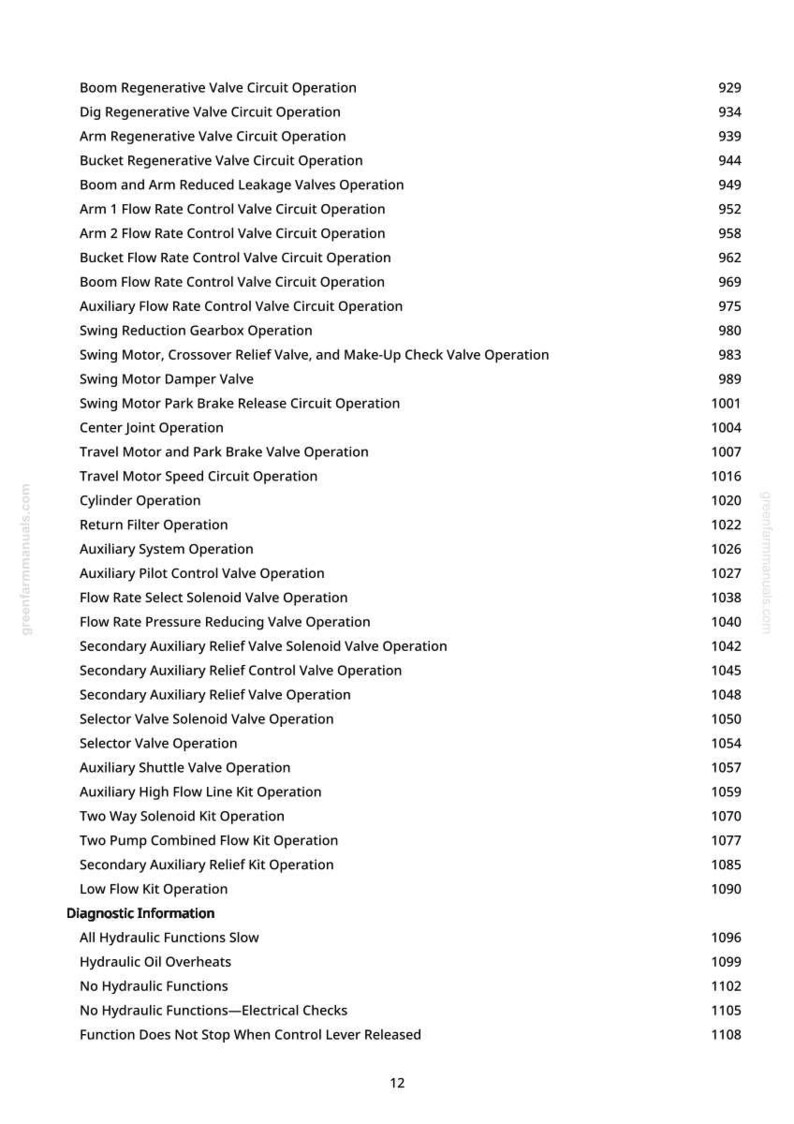 K&ouml;nnte beinhalten: Eine detaillierte Liste der Hydrauliksystemoperationen und Diagnoseinformationen, einschlie&szlig;lich Ventilschaltungen, Durchflussraten und Filteroperationen. Der Text ist schwarz auf wei&szlig;em Hintergrund, mit Seitenzahlen.