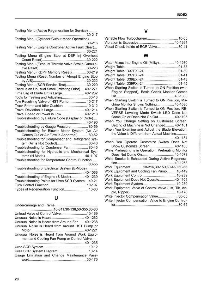 May include: A manual page featuring an index of troubleshooting topics and testing menus. The text includes terms such as "Engine Controller Active Fault Clear" and "Urea SCR System Diagram."