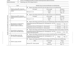 Komatsu Pc400lc-7E0 Excavator Service Manual PDF | Workshop Repair | Instant Download image 9