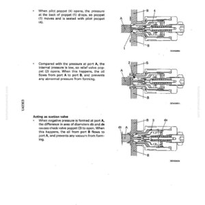 May include: Diagram of a steering valve, illustrating its structure and function. The image includes detailed cross-sectional views with labels for poppets, ports, and valve components. Text explains the valve's operation under different conditions.