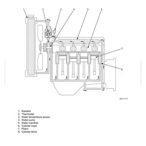 Komatsu 95-3-serien dieselmotor servicehandbok reparation verkstad PDF-nedladdning bild 7
