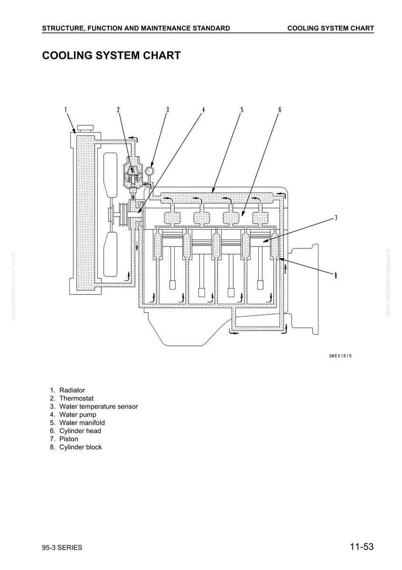 Komatsu 95-3-serien dieselmotor servicehandbok reparation verkstad PDF-nedladdning bild 7