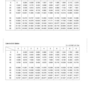 May include: A conversion table showing liters to U.S. gallons and liters to U.K. gallons. The table has rows and columns with numerical values for easy reference. The text "FOREWORD" and "CONVERSION TABLE" are at the top.