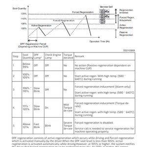 HYUNDAI HW100A (Stage5) Wheel Excavator Service Manual | PDF | Instant Download image 3
