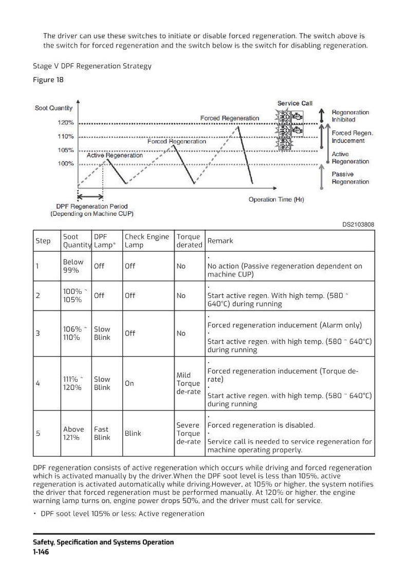 HYUNDAI HW100A (Stage5) Wheel Excavator Service Manual | PDF | Instant Download image 3