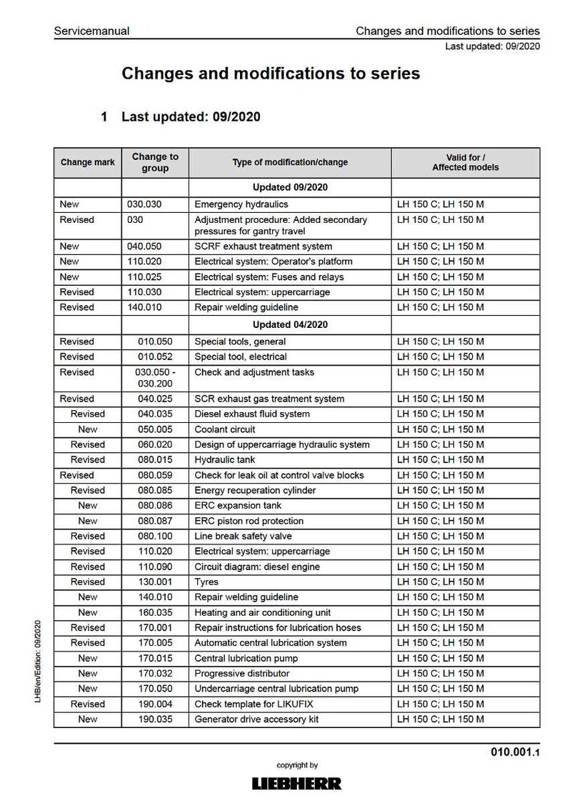 May include: A service manual page titled "Changes and modifications to series" with a table detailing updates. The table includes change marks, groups, modification types, and affected models. Updated sections are from 09/2020 and 04/2020.