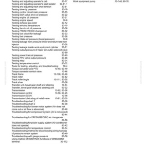 May include: A page from a manual with an index of terms related to machinery maintenance and troubleshooting. The index includes terms like "Testing," "Troubleshooting," and "Transmission." The page is labeled "Index" at the top.