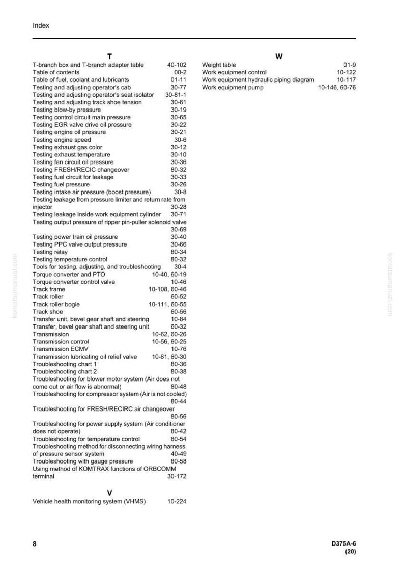 May include: A page from a manual with an index of terms related to machinery maintenance and troubleshooting. The index includes terms like "Testing," "Troubleshooting," and "Transmission." The page is labeled "Index" at the top.