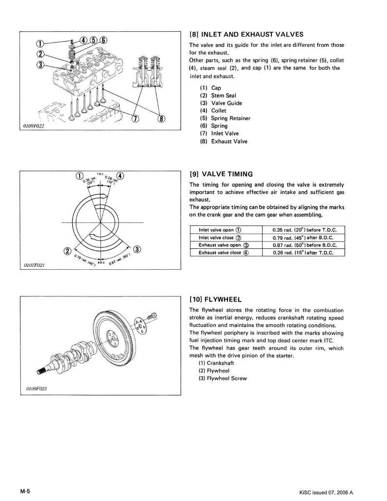 May include: Diagram of engine components, including inlet and exhaust valves, valve timing, and a flywheel. The diagram includes labels and measurements for each part, such as the cap, stem seal, and spring.
