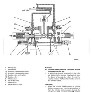 Op de afbeelding: Diagram van een boomregeneratiecircuit, gelabeld met componenten zoals hoofdpomp, spoel en kleppen. Bevat tekst met details over functie en werking, met metingen in cm.