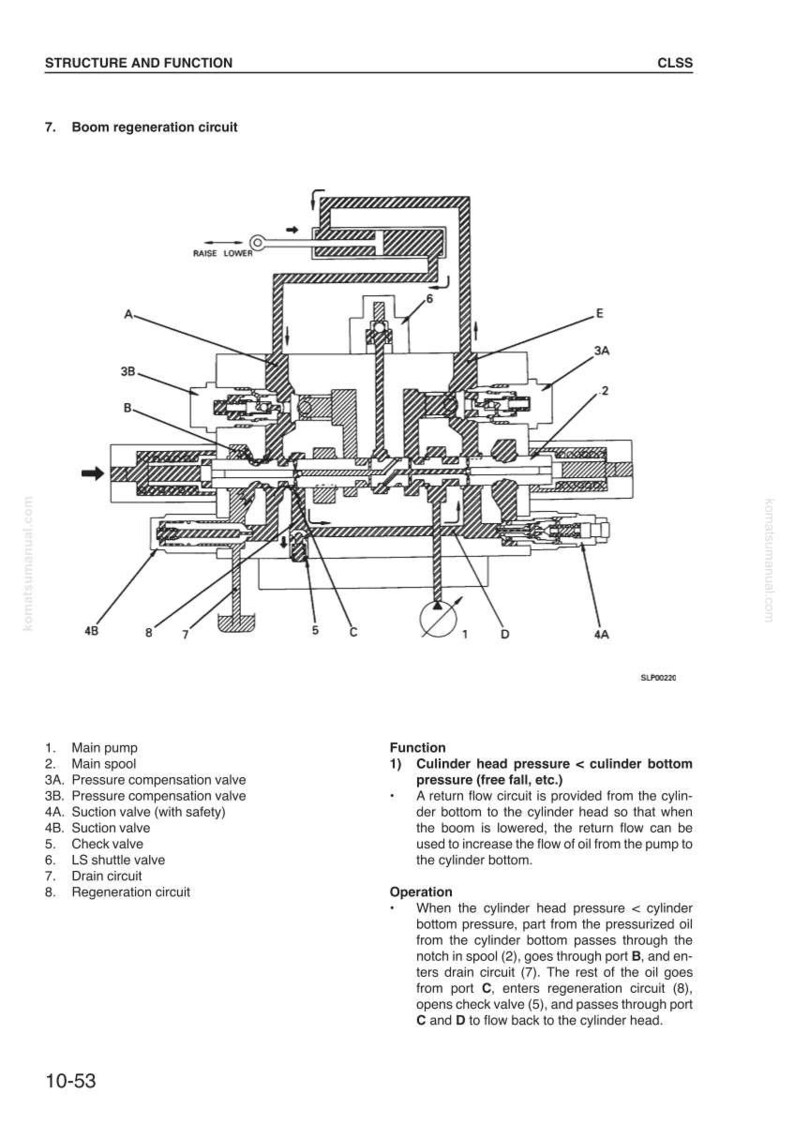 Op de afbeelding: Diagram van een boomregeneratiecircuit, gelabeld met componenten zoals hoofdpomp, spoel en kleppen. Bevat tekst met details over functie en werking, met metingen in cm.