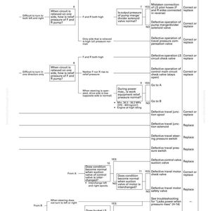 May include: Diagram titled "TESTING AND ADJUSTING" with troubleshooting steps for a hydraulic system. The chart includes causes, remedies, and yes/no decision points for diagnosing issues. The document number is H-20.