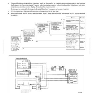 May include: Troubleshooting guide for a J-6 failure code, detailing short circuit and disconnection issues in the steering solenoid cut relay output. Includes a flowchart with causes and remedies, and a wiring diagram.