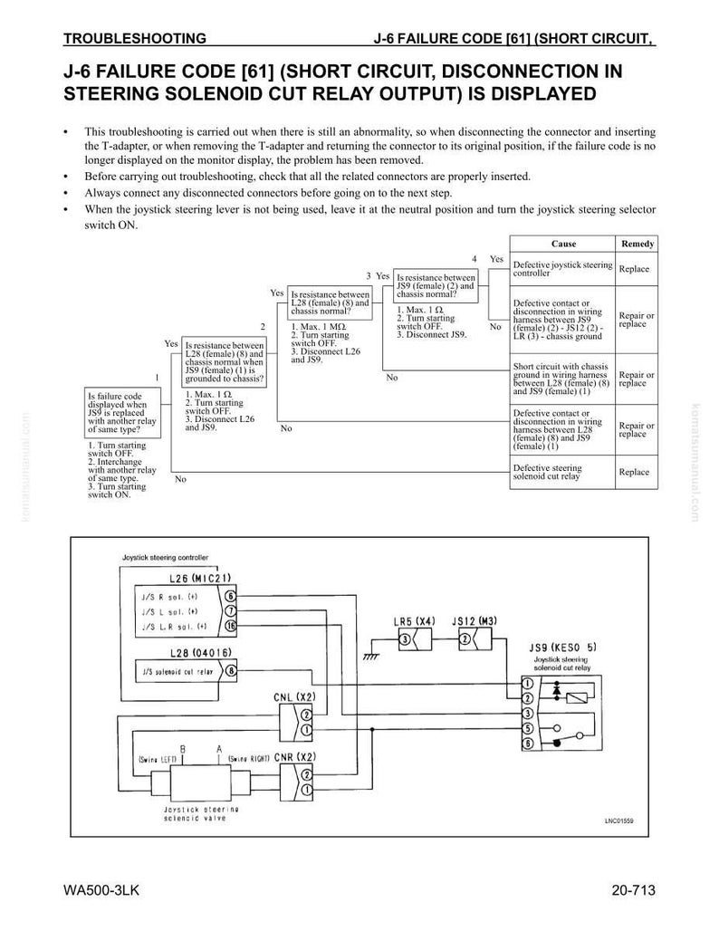 May include: Troubleshooting guide for a J-6 failure code, detailing short circuit and disconnection issues in the steering solenoid cut relay output. Includes a flowchart with causes and remedies, and a wiring diagram.