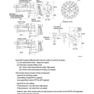 May include: Diagram of an automatic 2-speed shifting function, detailing components like spools, pistons, and a selector valve. The diagram includes labels for different modes and pressure conditions, with a focus on mechanical engineering.