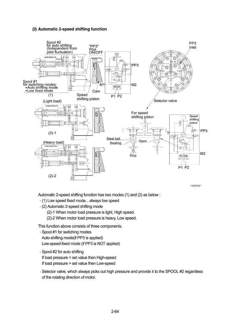 May include: Diagram of an automatic 2-speed shifting function, detailing components like spools, pistons, and a selector valve. The diagram includes labels for different modes and pressure conditions, with a focus on mechanical engineering.