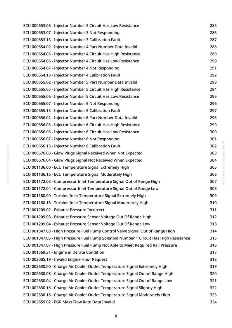 May include: A white page with a list of ECU diagnostic codes and their corresponding descriptions. The codes cover various engine issues, including injector, temperature, and pressure sensor faults. The page also includes a page number.