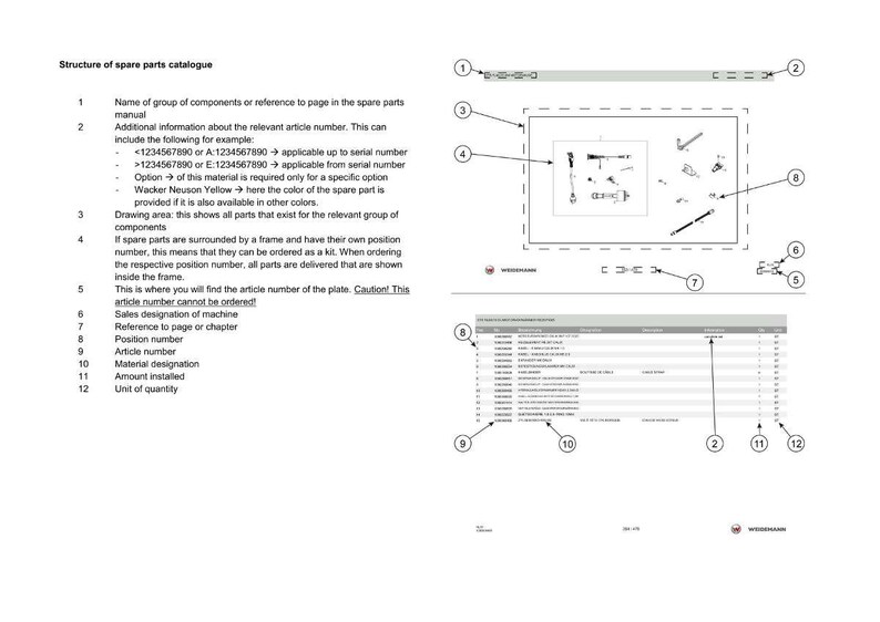 May include: A technical diagram of a spare parts catalog. The document includes a parts diagram, a parts list, and numbered callouts. Text includes "Structure of spare parts catalogue" and "article number cannot be ordered".