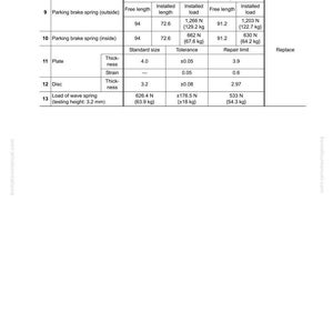 May include: A detailed technical document with a white background, featuring a table with specifications for vehicle components. The table includes columns for check items, standard sizes, repair limits, and remedies, with measurements in millimeters.