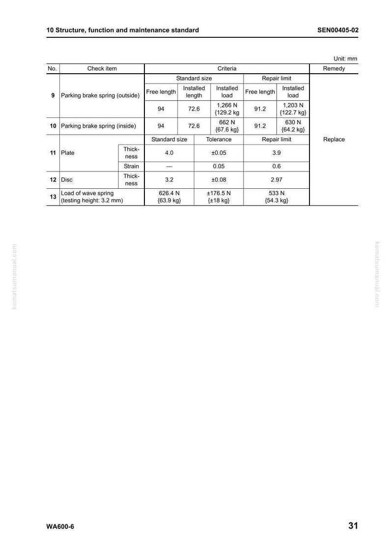 May include: A detailed technical document with a white background, featuring a table with specifications for vehicle components. The table includes columns for check items, standard sizes, repair limits, and remedies, with measurements in millimeters.