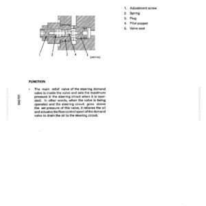 May include: Diagram of a main relief valve, labeled with parts like adjustment screw, spring, and pilot poppet. The text explains the valve's function in a steering demand system, including pressure regulation and oil drainage.