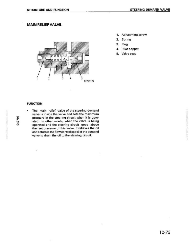 May include: Diagram of a main relief valve, labeled with parts like adjustment screw, spring, and pilot poppet. The text explains the valve's function in a steering demand system, including pressure regulation and oil drainage.
