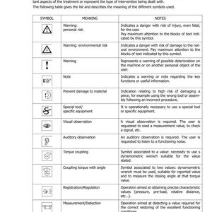 May include: A page from a manual titled "SECTION 1001 SYMBOLS" with a table of symbols and their meanings. The table includes symbols for warning, note, and special equipment, with corresponding descriptions and notes. The text is in black on a white background.