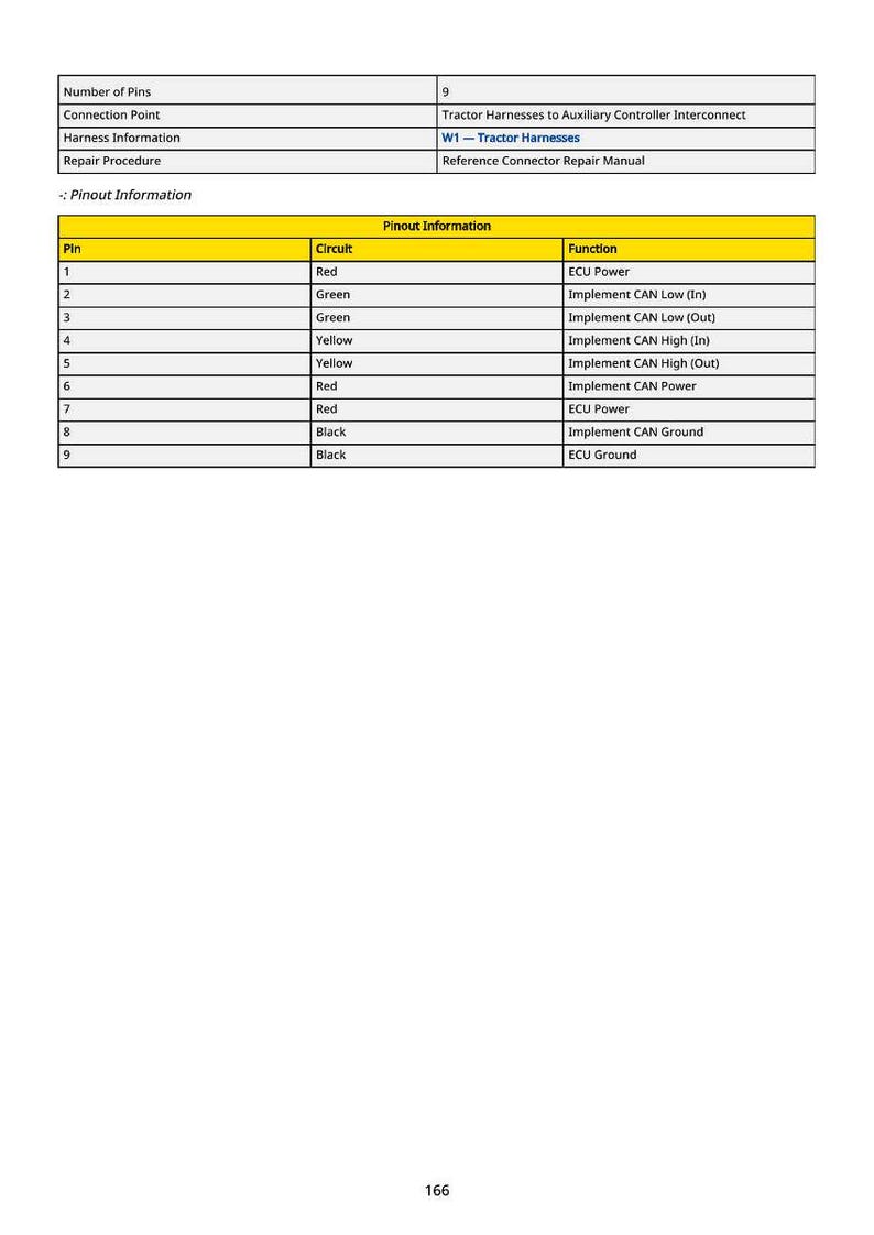 May include: Diagram of a tractor harness pinout with a table detailing pin number, circuit, and function. The table includes information on ECU power, CAN low and high, and ground connections. The image also includes the text "W1 - Tractor Harnesses".