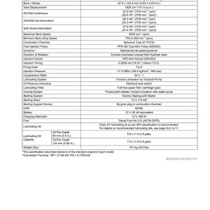 K&ouml;nnte beinhalten: Ein detailliertes technisches Datenblatt f&uuml;r einen D1803-M Dieselmotor. Es enth&auml;lt Spezifikationen f&uuml;r Bohrung und Hub (87,0 x 102,4 mm), Hubraum (1826 cm&sup3;) und Kraftstoffart. Au&szlig;erdem werden die Motorleistung und weitere technische Details aufgef&uuml;hrt.