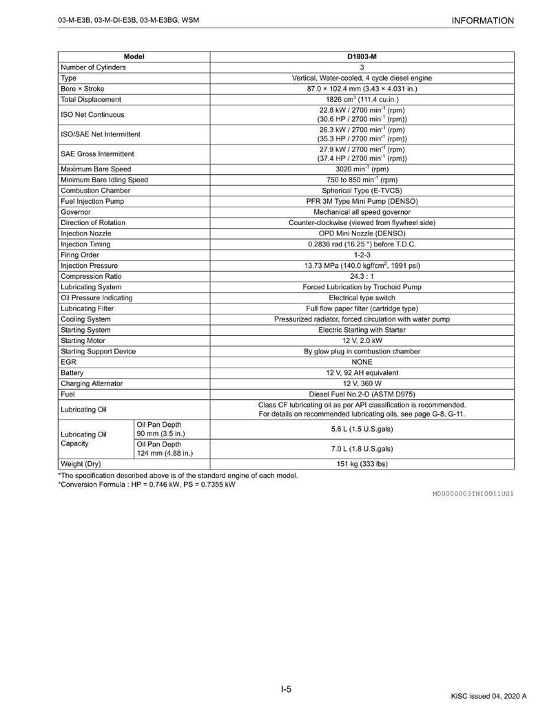 K&ouml;nnte beinhalten: Ein detailliertes technisches Datenblatt f&uuml;r einen D1803-M Dieselmotor. Es enth&auml;lt Spezifikationen f&uuml;r Bohrung und Hub (87,0 x 102,4 mm), Hubraum (1826 cm&sup3;) und Kraftstoffart. Au&szlig;erdem werden die Motorleistung und weitere technische Details aufgef&uuml;hrt.
