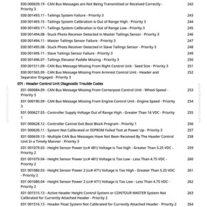 May include: A page from a greenfarmmanuals.com document, listing diagnostic trouble codes for a header control unit. The text includes error messages related to CAN bus messages, sensor failures, and voltage issues.