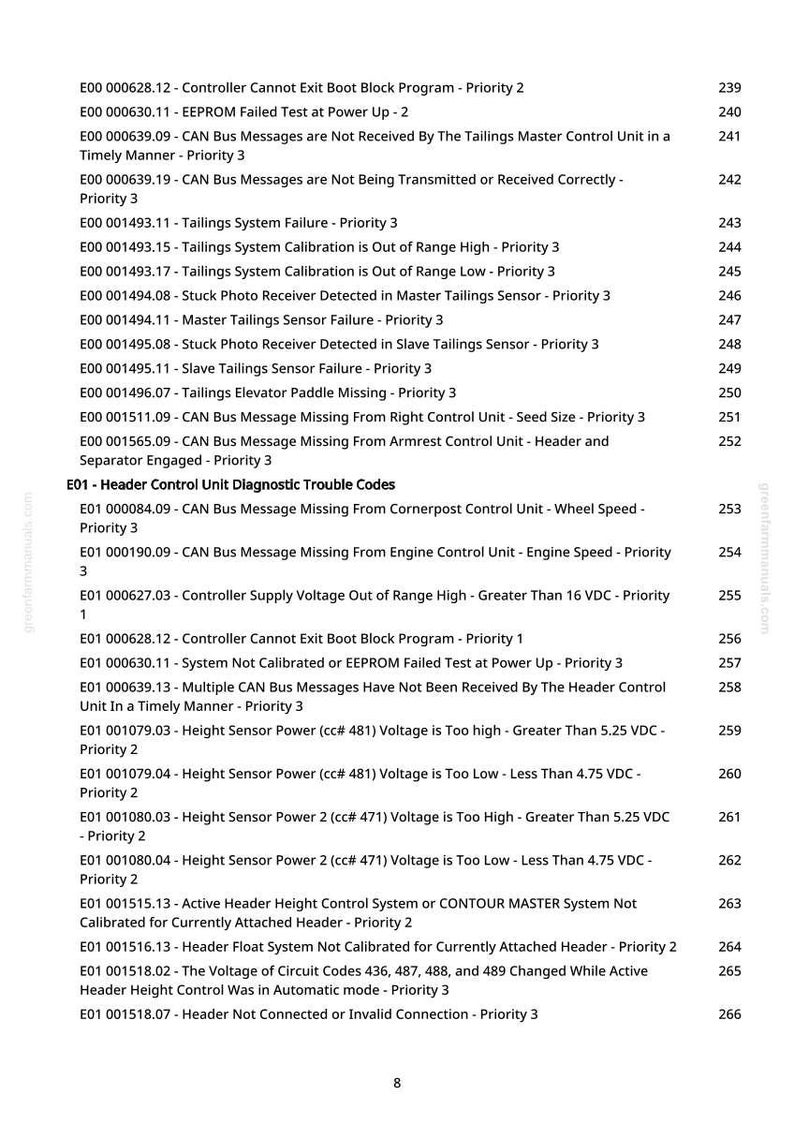 May include: A page from a greenfarmmanuals.com document, listing diagnostic trouble codes for a header control unit. The text includes error messages related to CAN bus messages, sensor failures, and voltage issues.